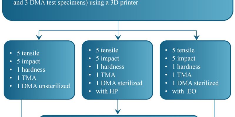 Sterilization Alters Properties of FDM-Printed Carbon Fiber Composites