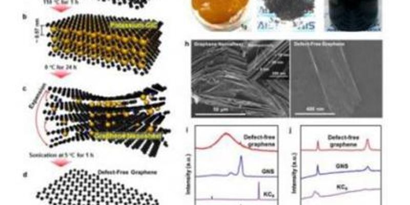 KAIST researchers create defect-free graphene for lithium-ion batteries