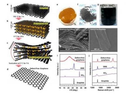 KAIST researchers create defect-free graphene for lithium-ion batteries
