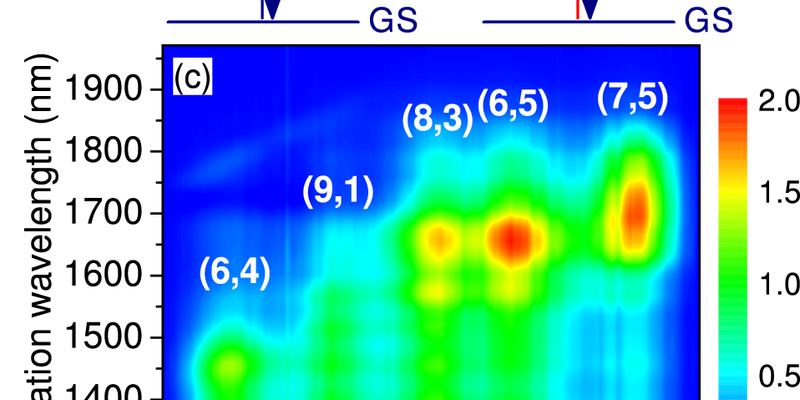 Exciton binding energies in carbon nanotubes from two-photon photoluminescence