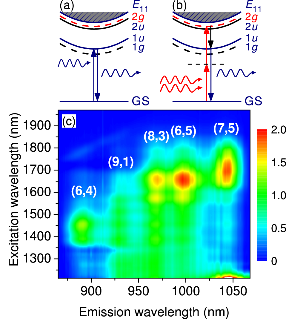 Exciton binding energies in carbon nanotubes from two-photon photoluminescence