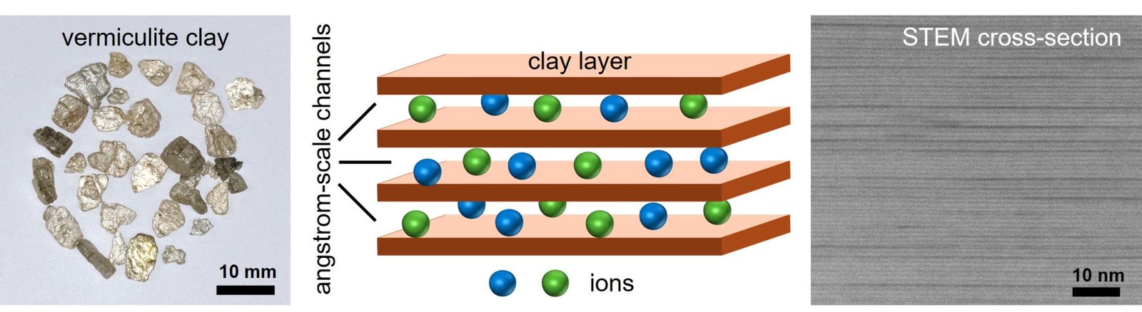 Natural clay channels exhibit responsive ion transport at the angstrom scale