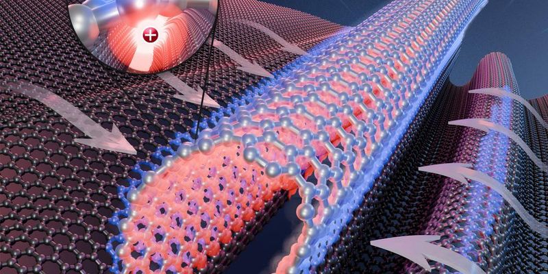 Tiny wrinkles alter electricity flow in graphene, Penn State finds