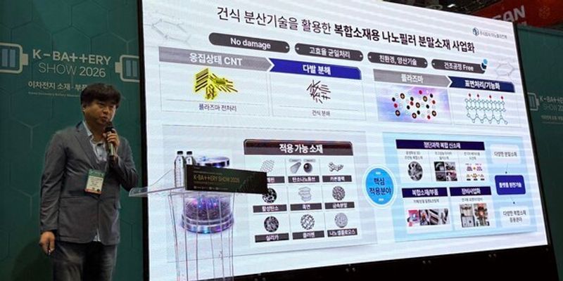 Inoplaztech to Build 100-Ton Annual CNT Conductive Additive Capacity