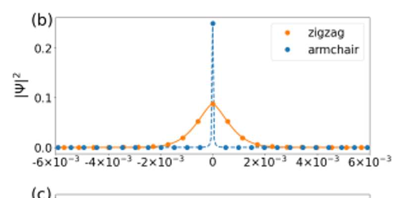 Binding and spontaneous condensation of excitons in narrow-gap carbon nanotubes