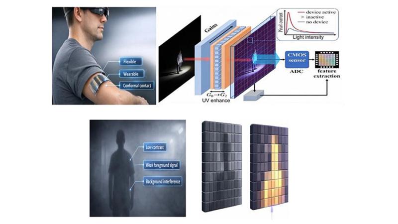 Flexible material developed for low-light artificial visual perception