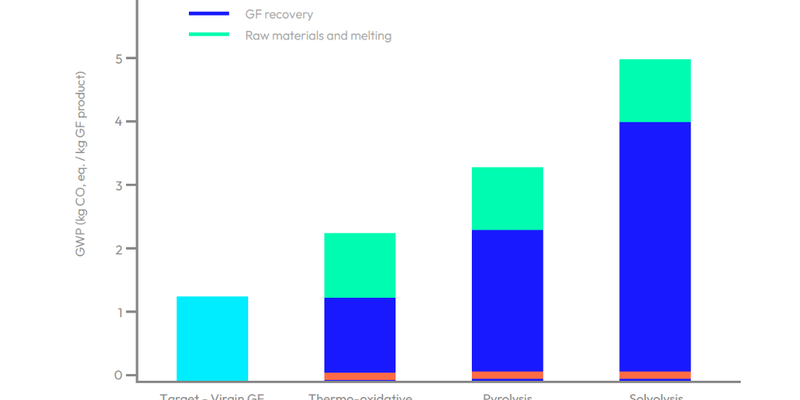 SusWIND white paper outlines path to low-carbon RGF