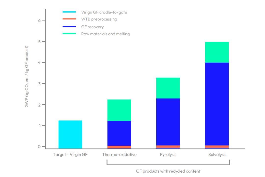 SusWIND white paper outlines path to low-carbon RGF