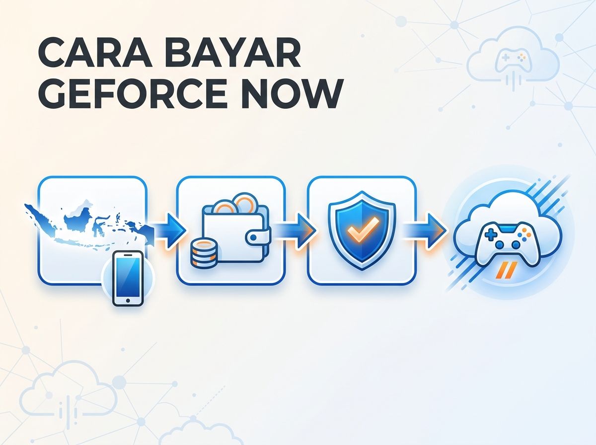 Ilustrasi Cara Bayar GeForce Now Priority dari Indonesia Tanpa Kartu Kredit