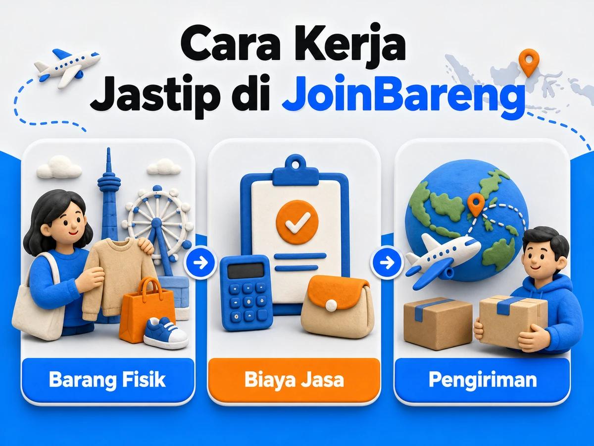 Ilustrasi alur jastip dan jasa bayar: pembelian barang luar negeri, pembayaran digital aman, dan paket diterima pelanggan Indonesia.