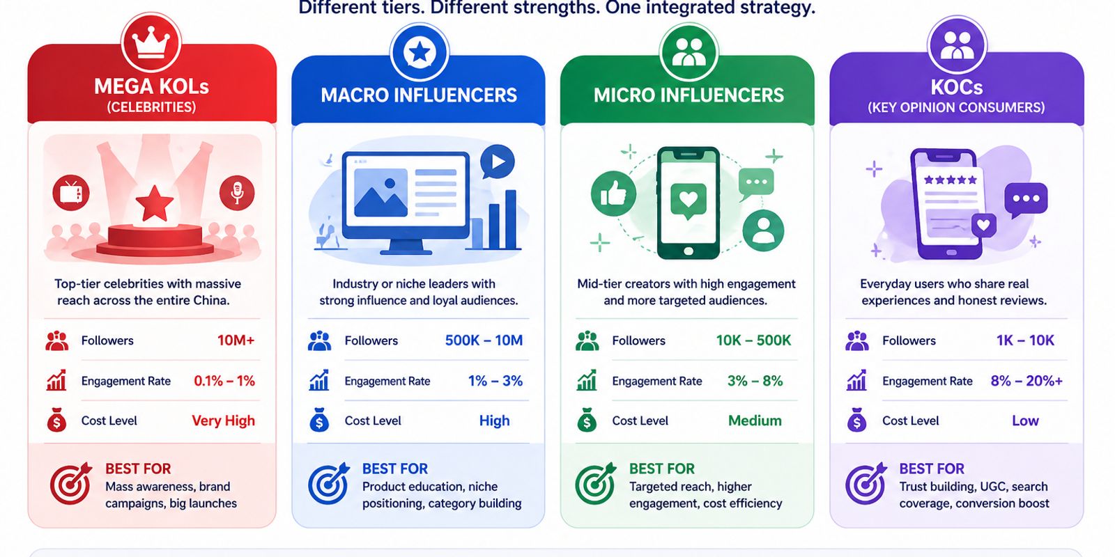 Types of Influencers in China