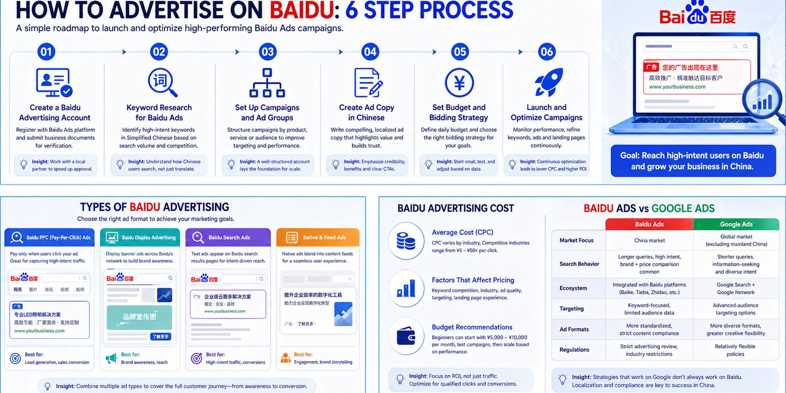 How to Advertise on Baidu