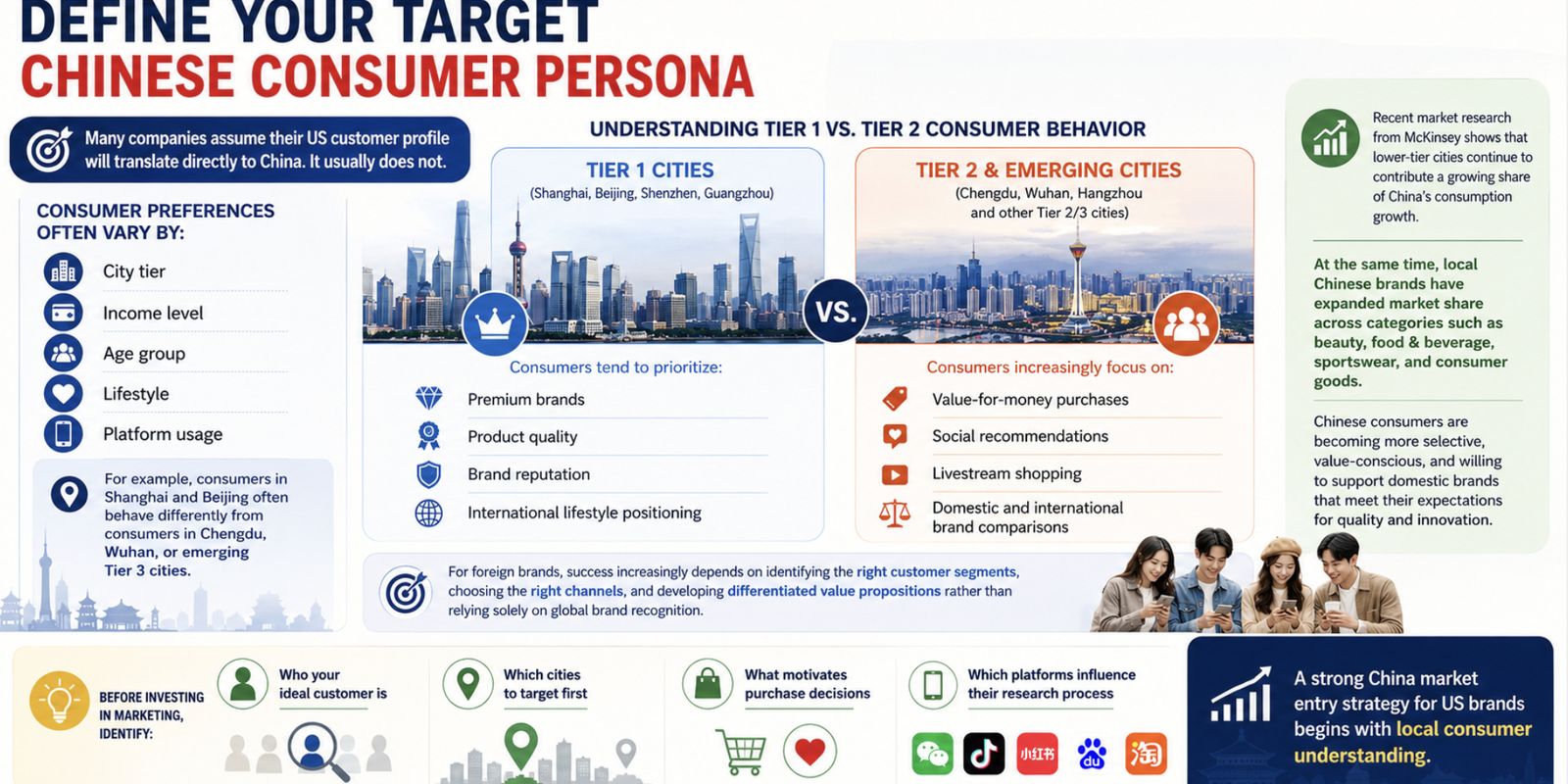 Chinese Consumer Persona