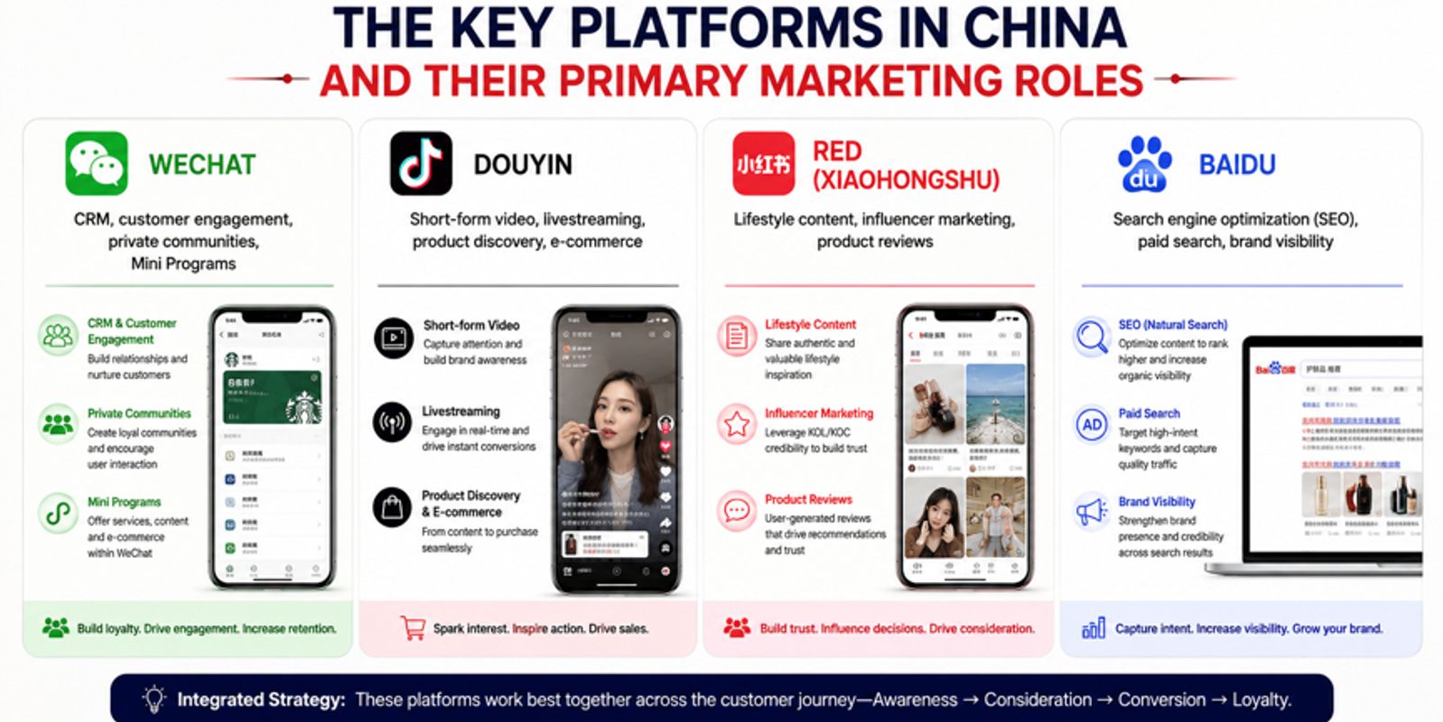 The Key Platforms In China