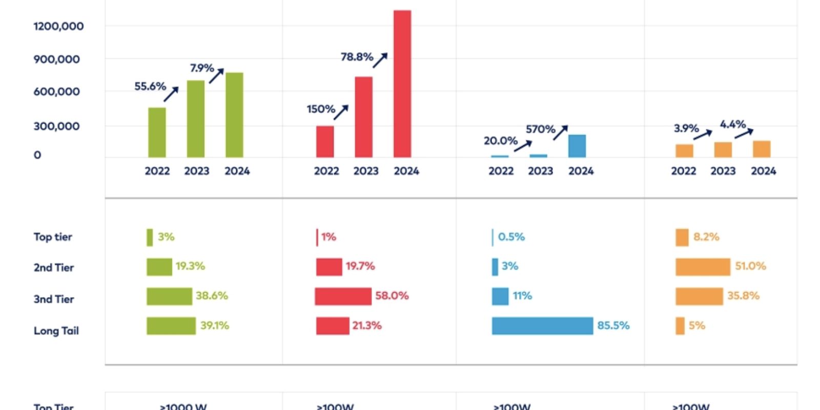KOL Campaign Strategy