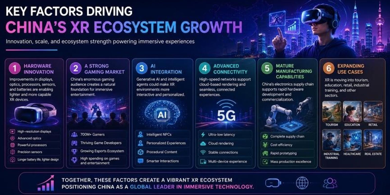 China's XR ecosystem