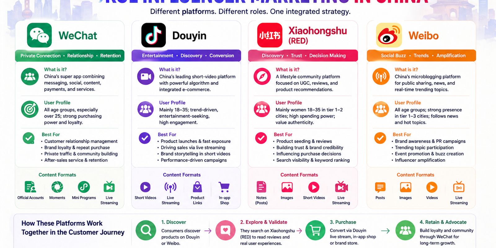 Best Platforms for KOL Influencer
