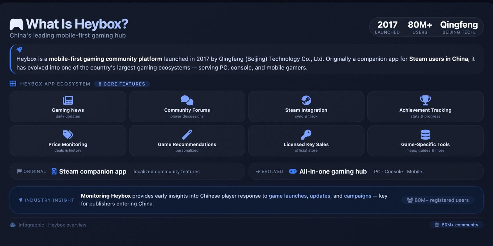 What Is Heybox?