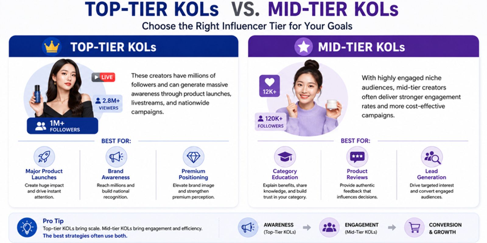 KOL vs. KOC