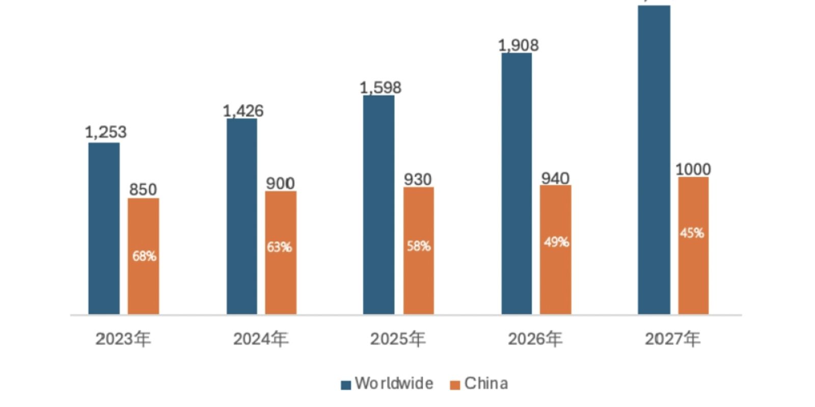 Social KOL Marketing Spending