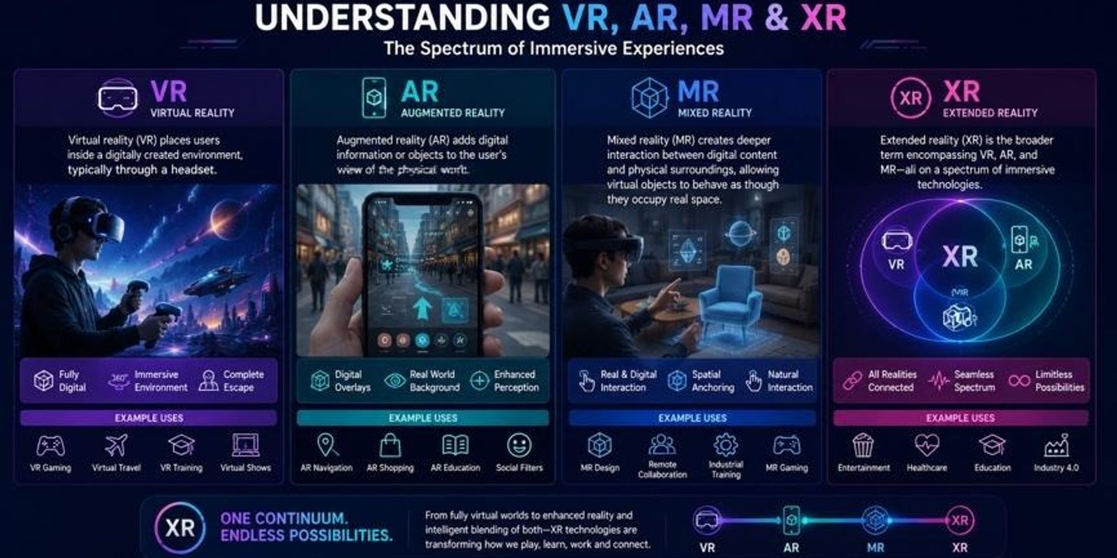 Augmented Reality (AR), Virtual Reality (VR), and Mixed Reality (MR) Explained
