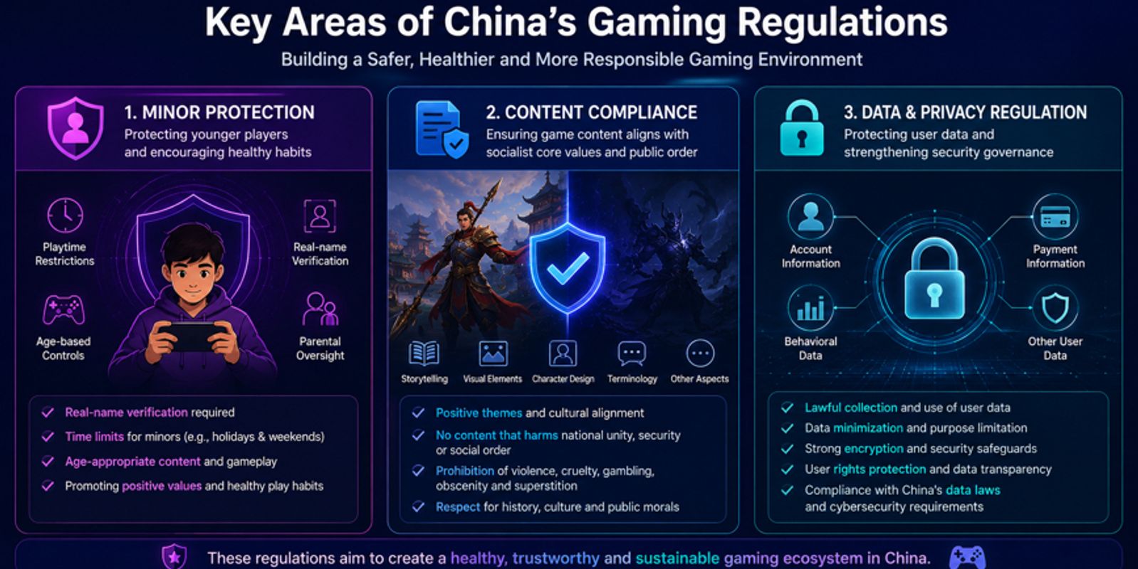 Key Regulatory Changes 