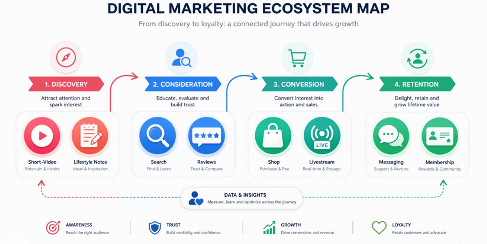 Digital Marketing Ecosystem Map