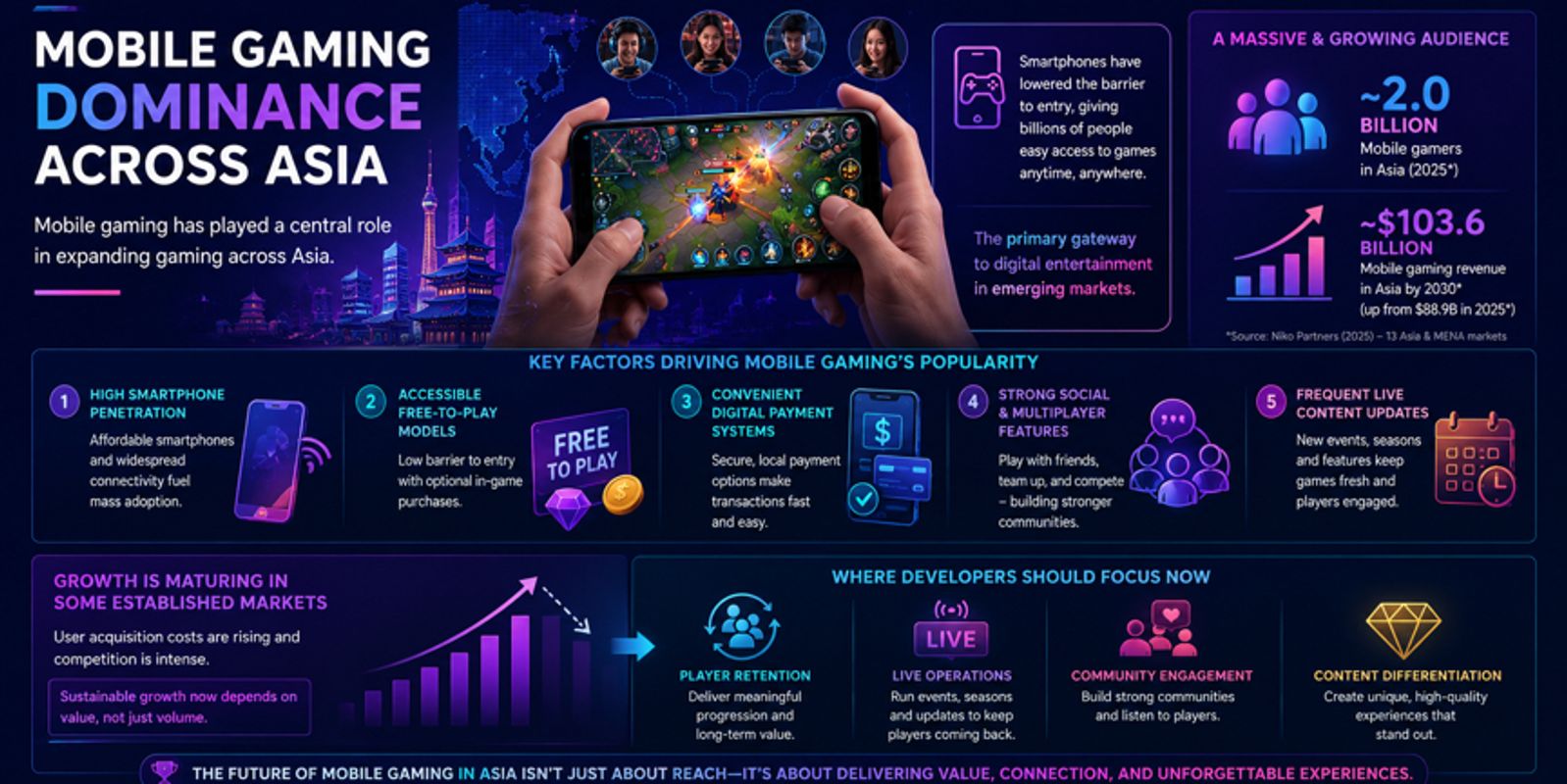 Key Trends Shaping Gaming in Asia