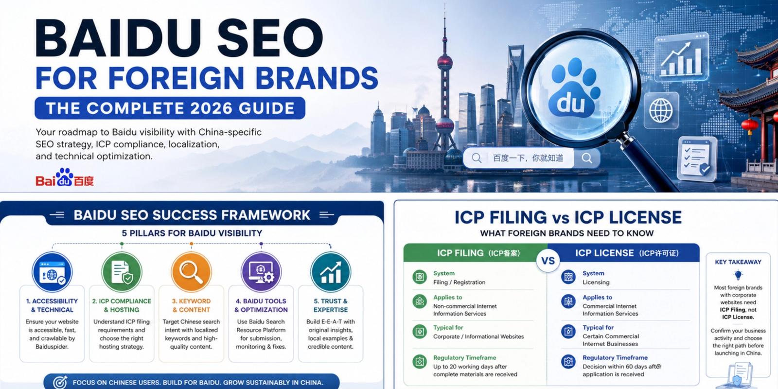 BAIDU SEO