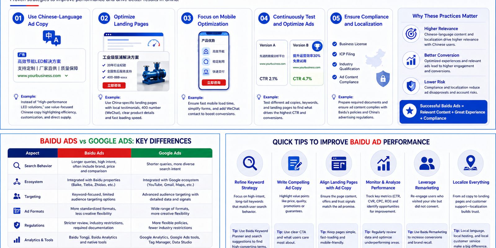 Best Practices for Baidu Advertising