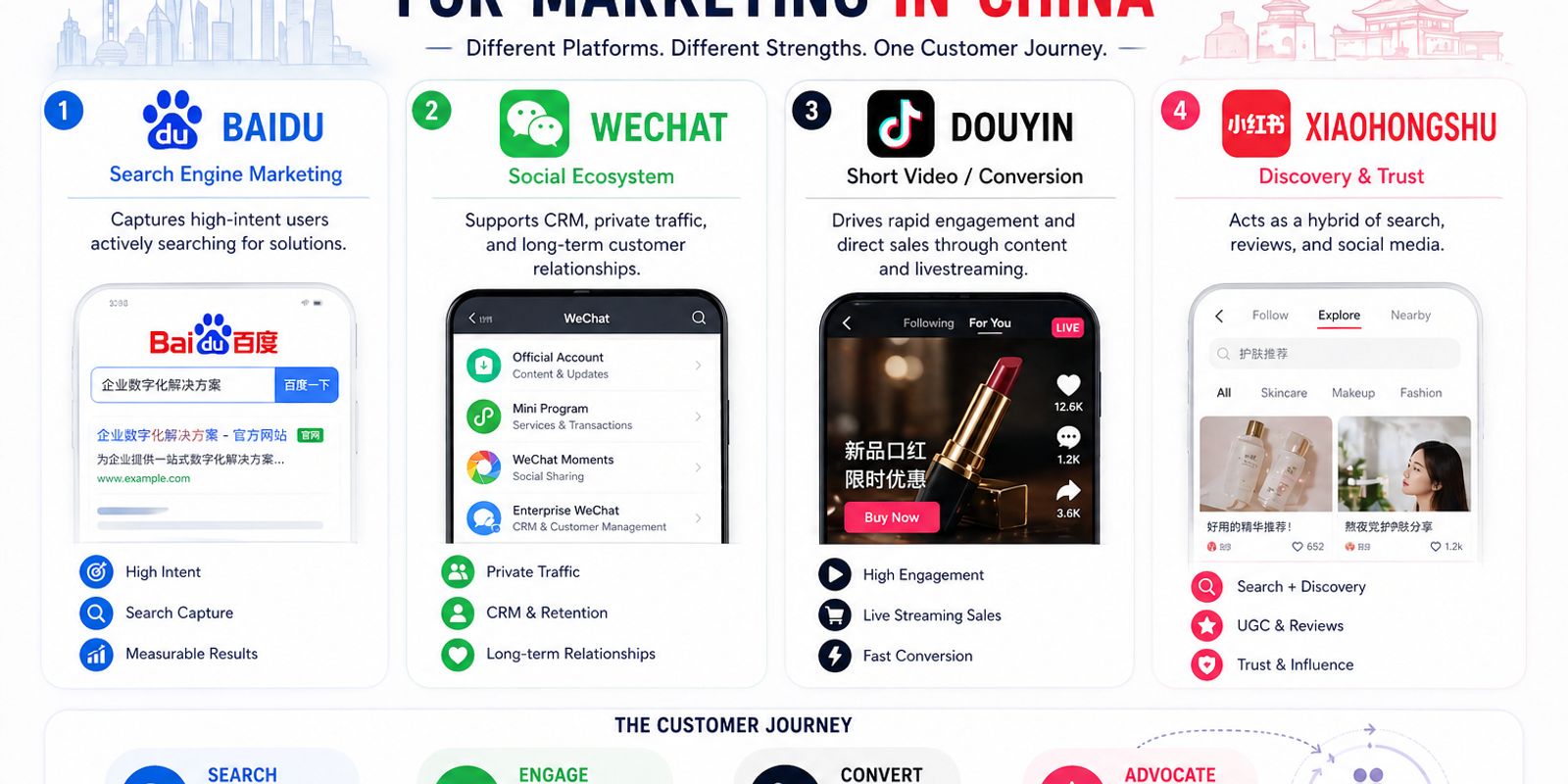 Best Platforms for Marketing