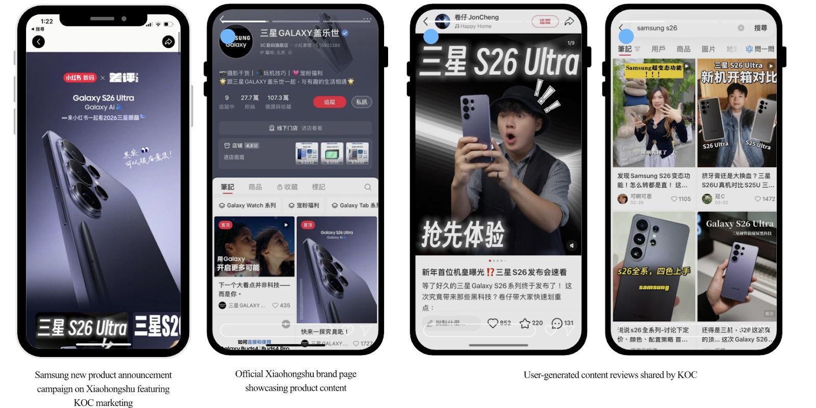 3C Products: Samsung