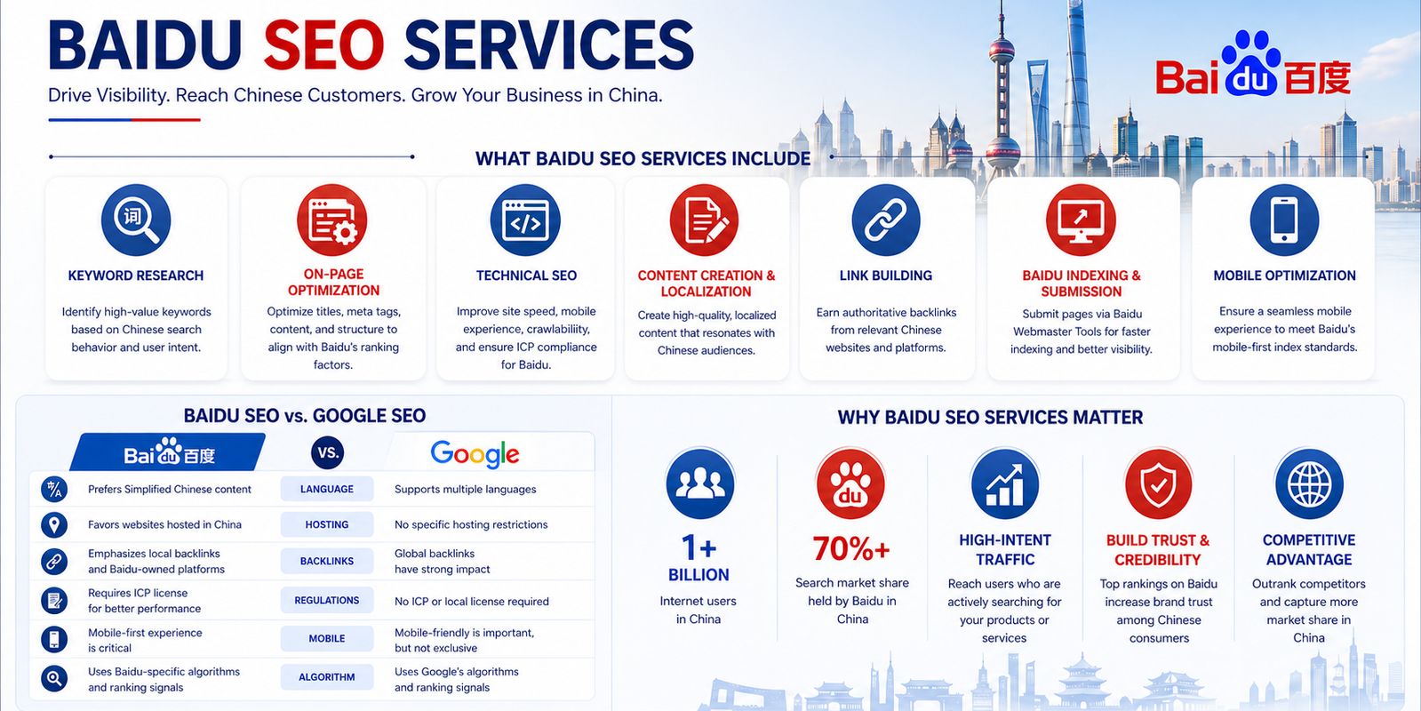 Baidu SEO services
