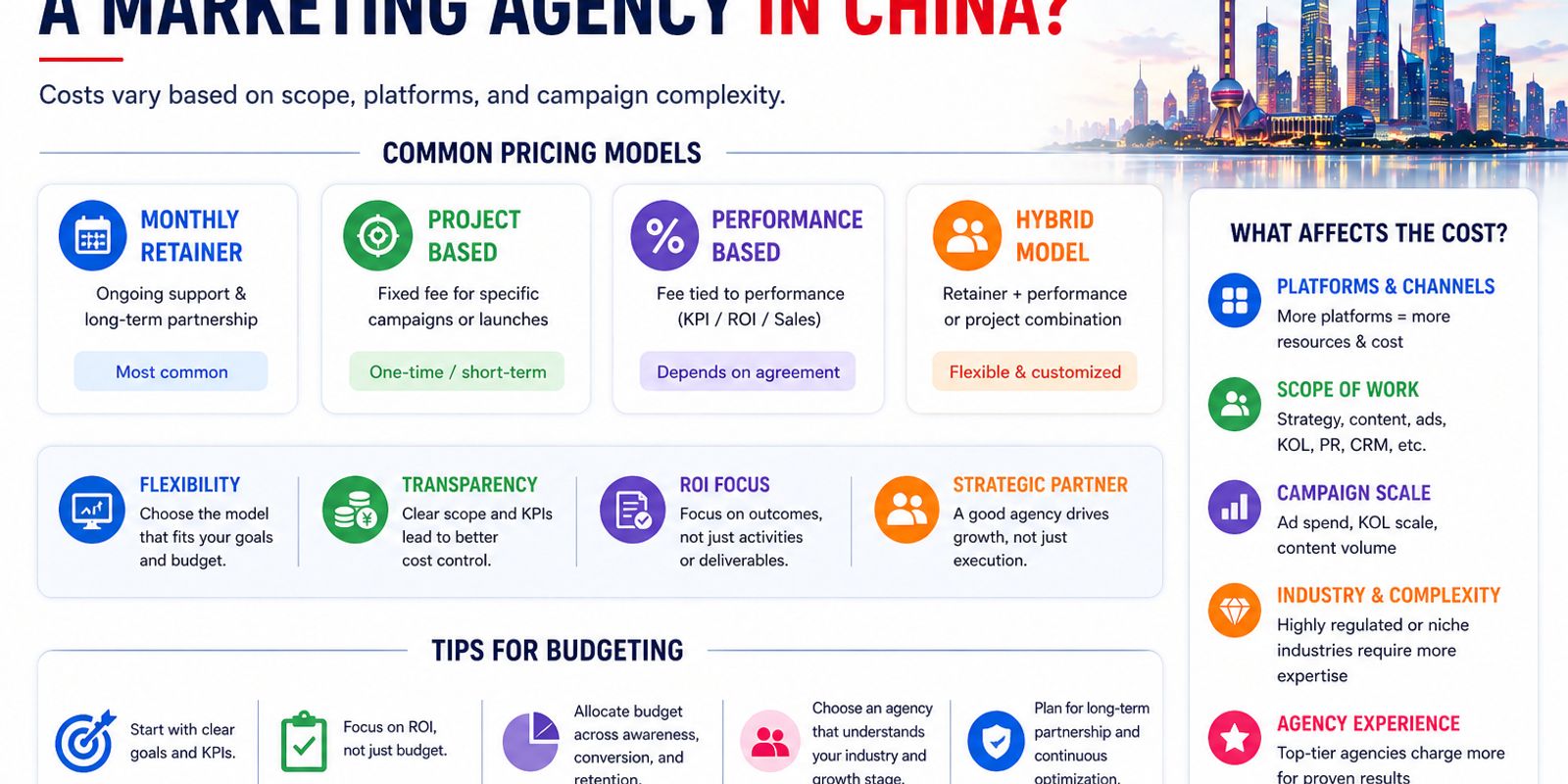 How Much Does It Cost to Hire a Marketing Agency?