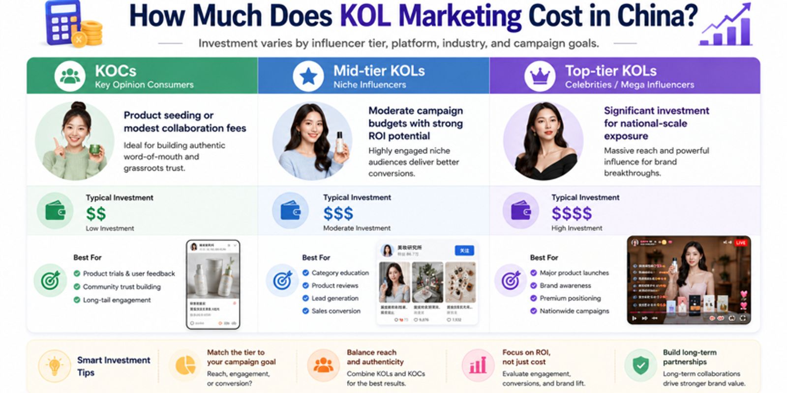 How Much Does KOL Marketing Cost?