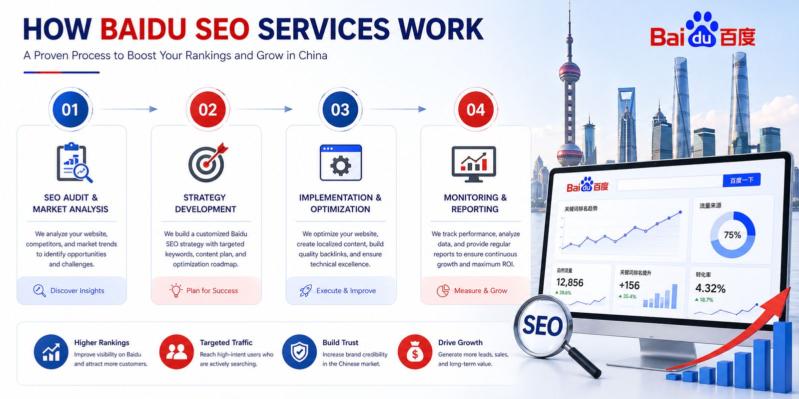 How Baidu SEO Services Work