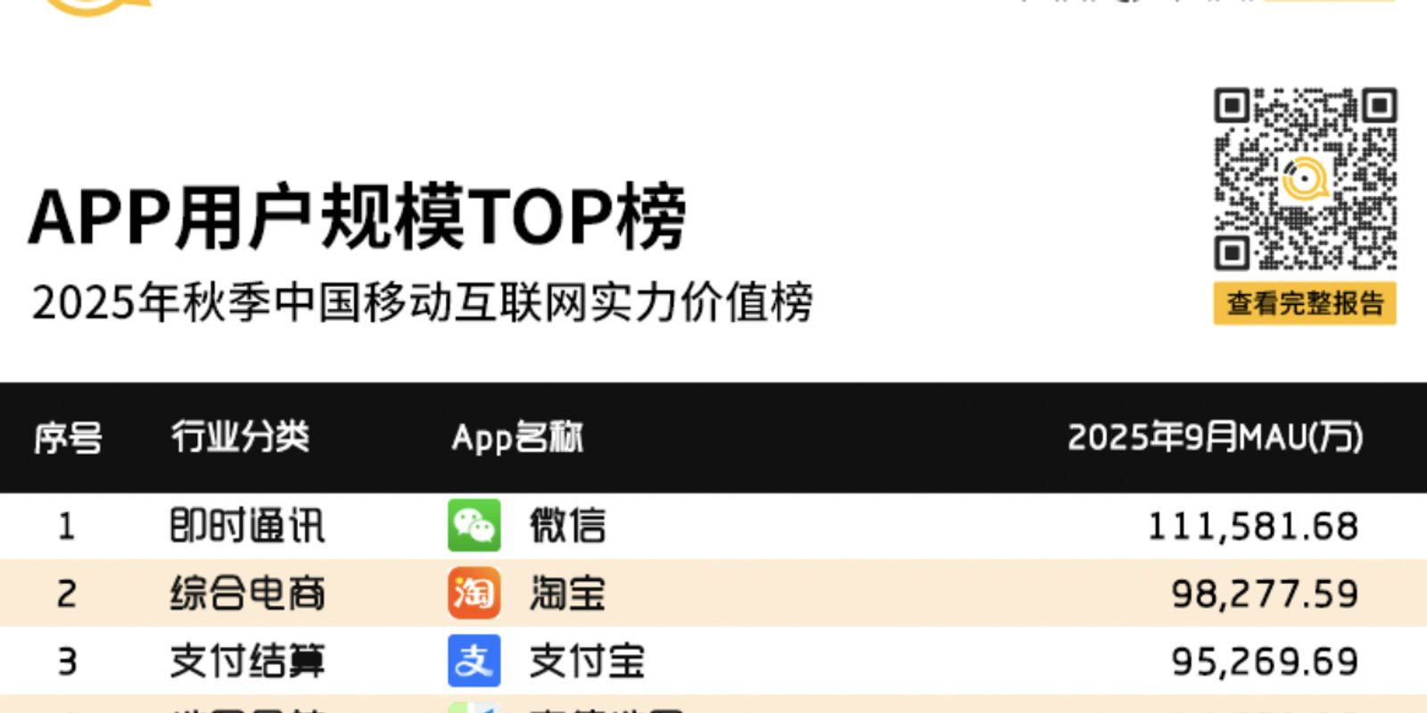 Chinese Apps Like TikTok