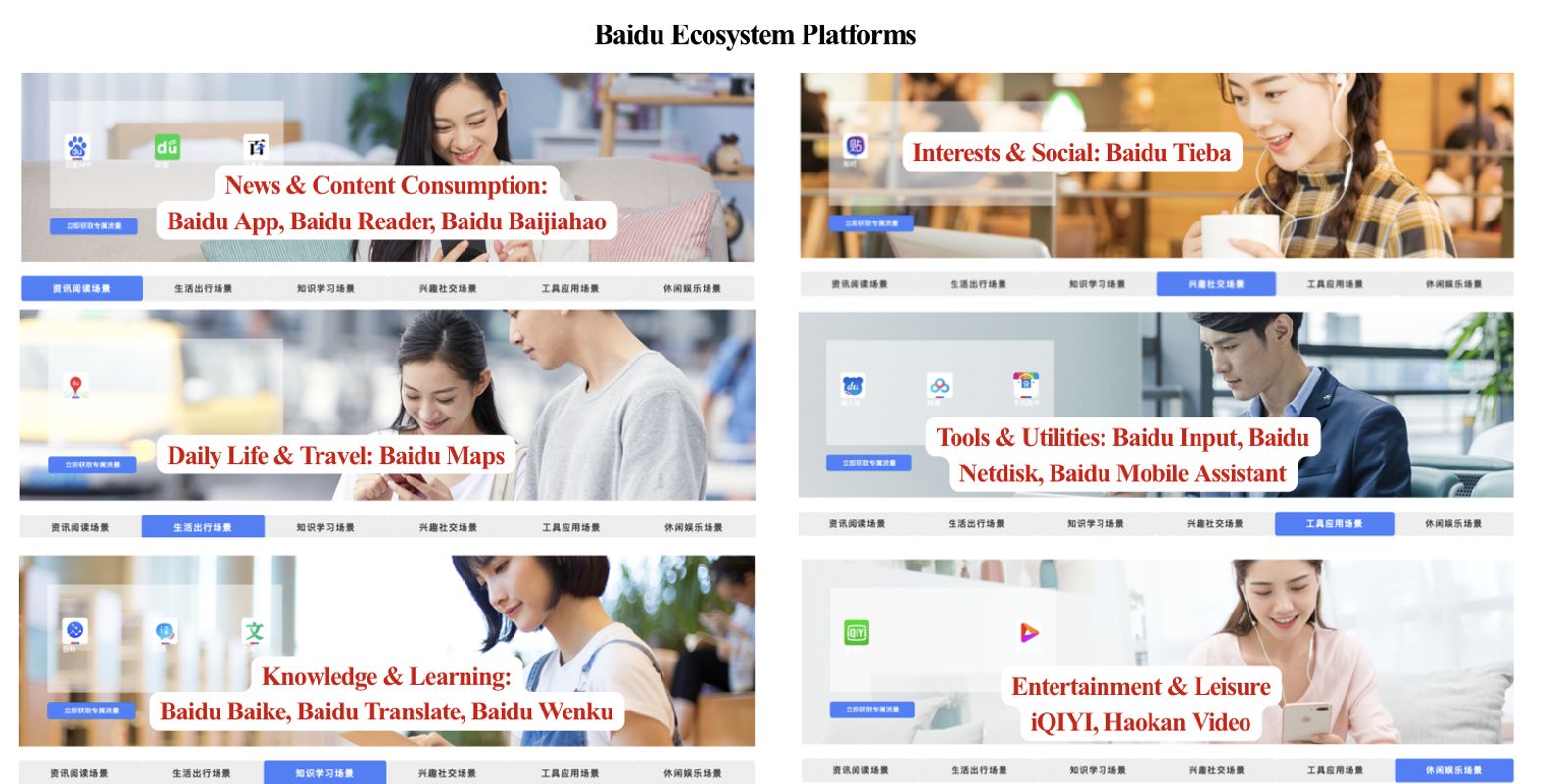 Baidu Ecosystem Platforms