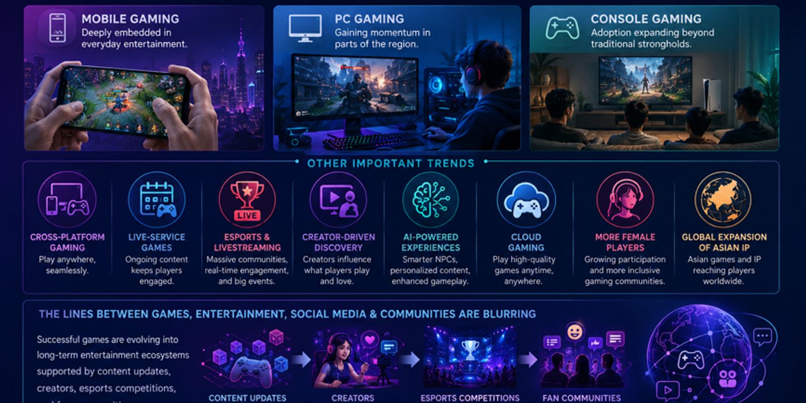 Key Trends