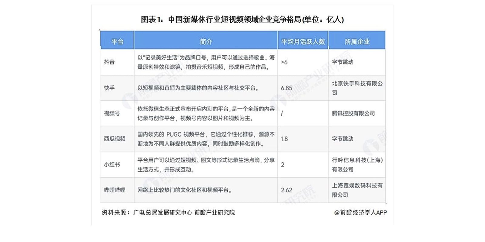 Short videos now serve as both discovery engines and sales channels, with 79% of users engaging in shopping, tipping, or brand interaction after viewing.