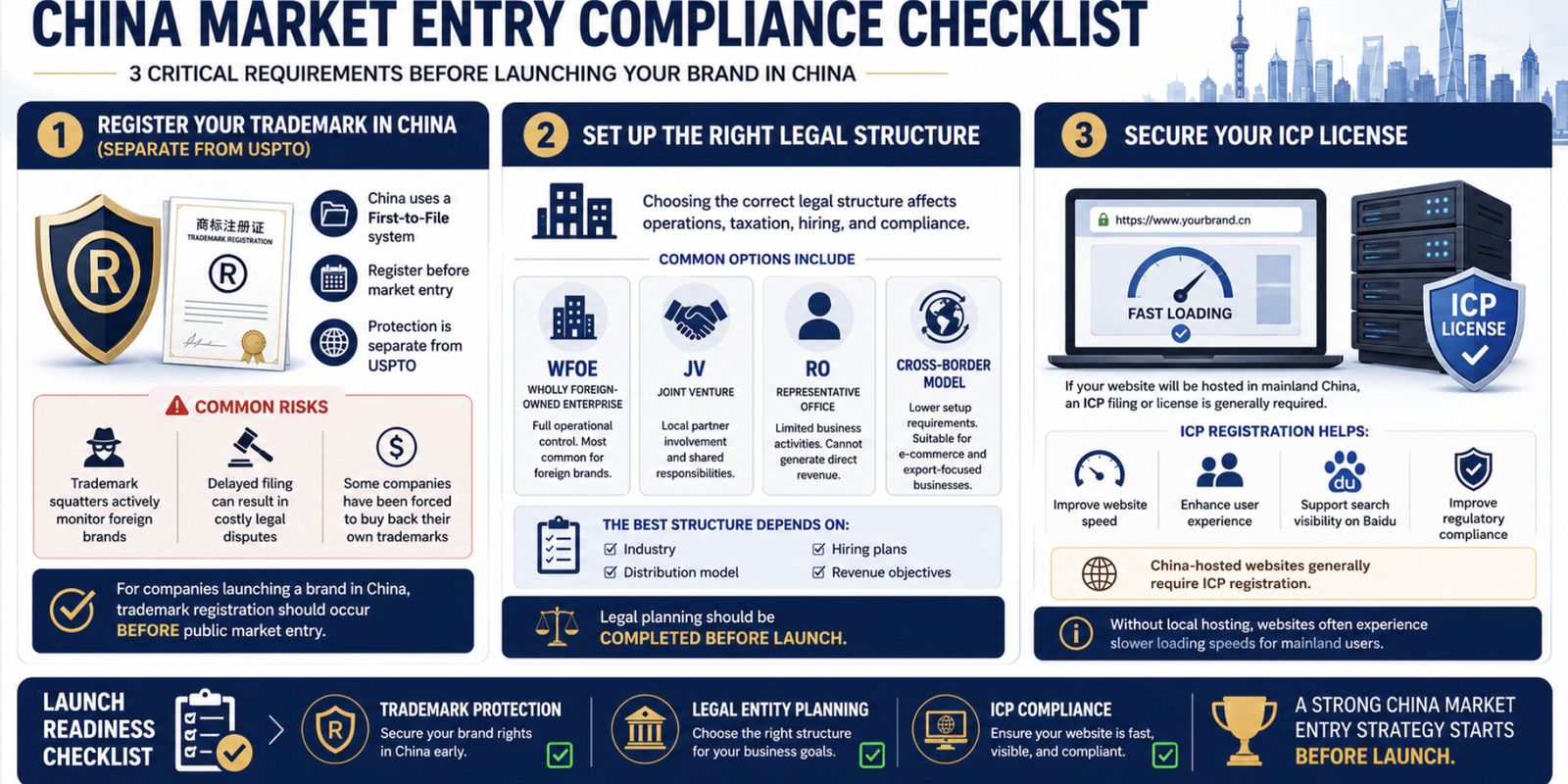 China Market Entry Compliance Checklist