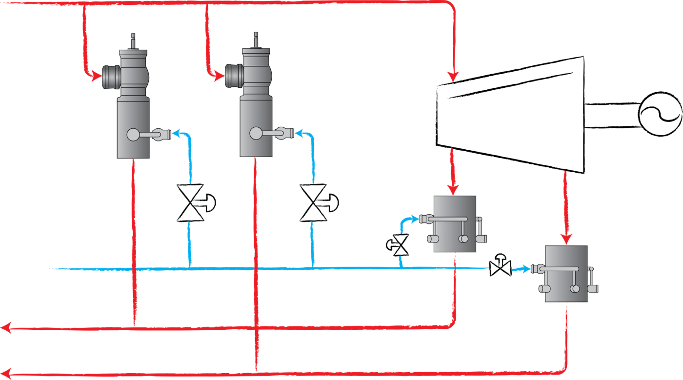 Diagram of a steam turbine bypass to the district heating condenser in a CHP plant