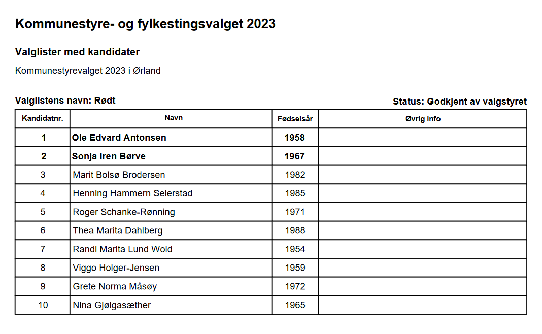 Liste til kommunevalget 2023