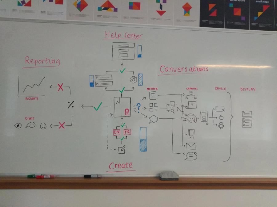 Understanding a problem on a deeper level from Intercom