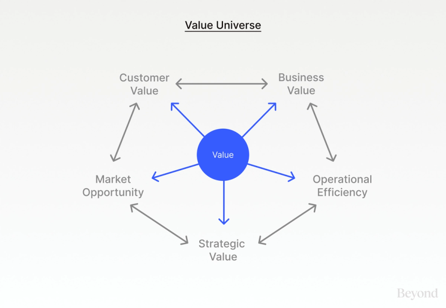 Value Universe