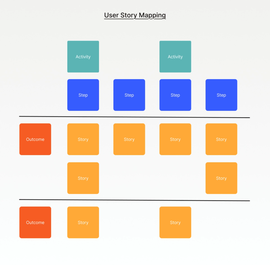 User Story Map