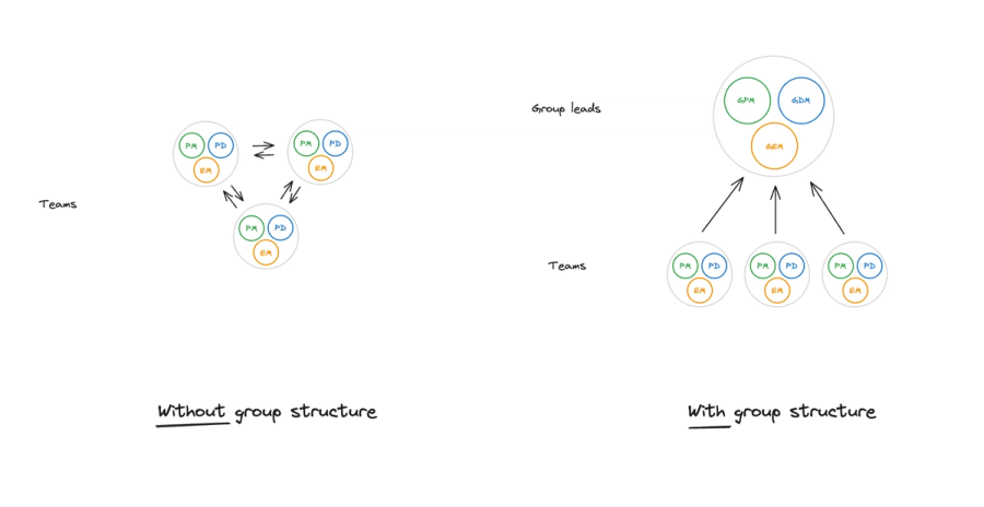 The power of Excalidraw for visualising ideas