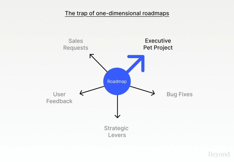 One-dimensional roadmap