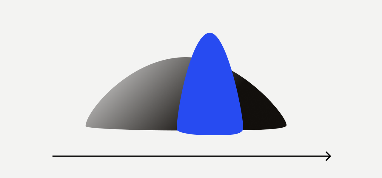 Cover image for Lindy Effect