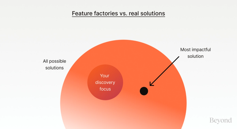 Feature factories vs. real solutions